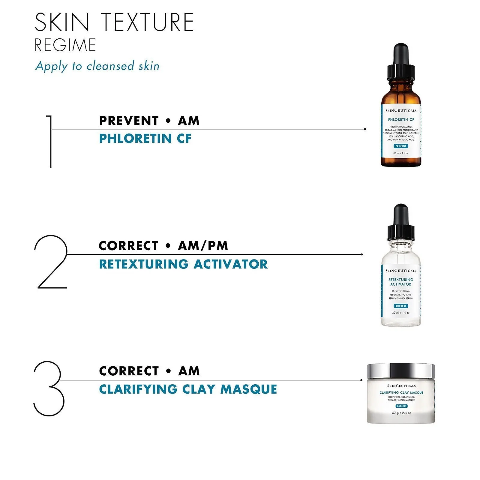 SkinCeuticals | Retexturing Activator 30ml